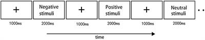 Improvement in Attention Processing After Surgical Treatment in Functional Pituitary Adenomas: Evidence From ERP Study